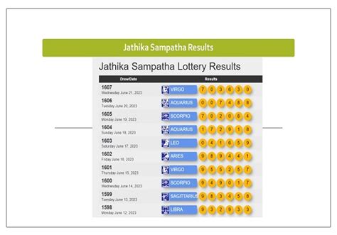jathika sampatha results.